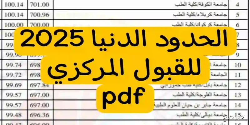 الحدود الدنيا للقبول المركزي 2025 في العراق بكافة الجامعات