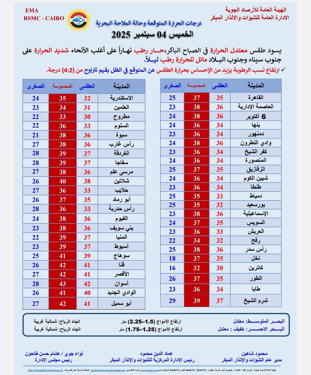 درجات الحراره المتوقعة غدا الخميس