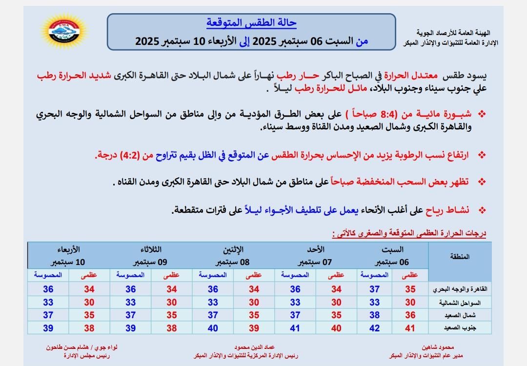 حالة الطقس غدا