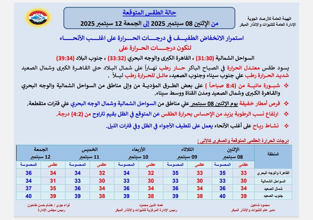 حالة الطقس غدا