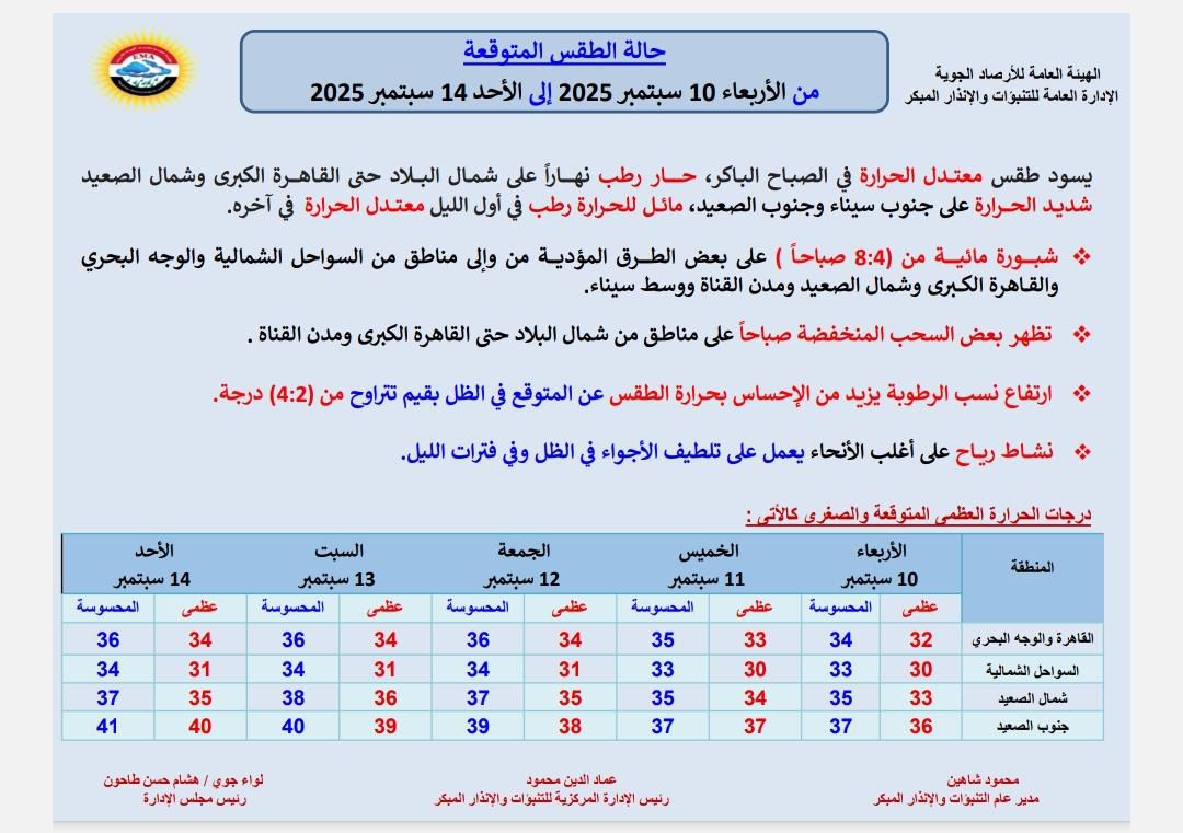 حالة الطقس غدا