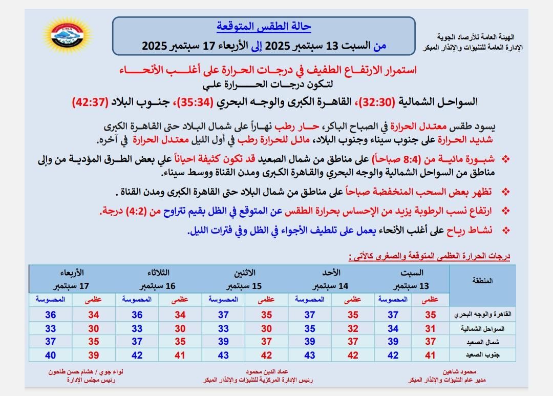 حالة الطقس الايام المقبلة