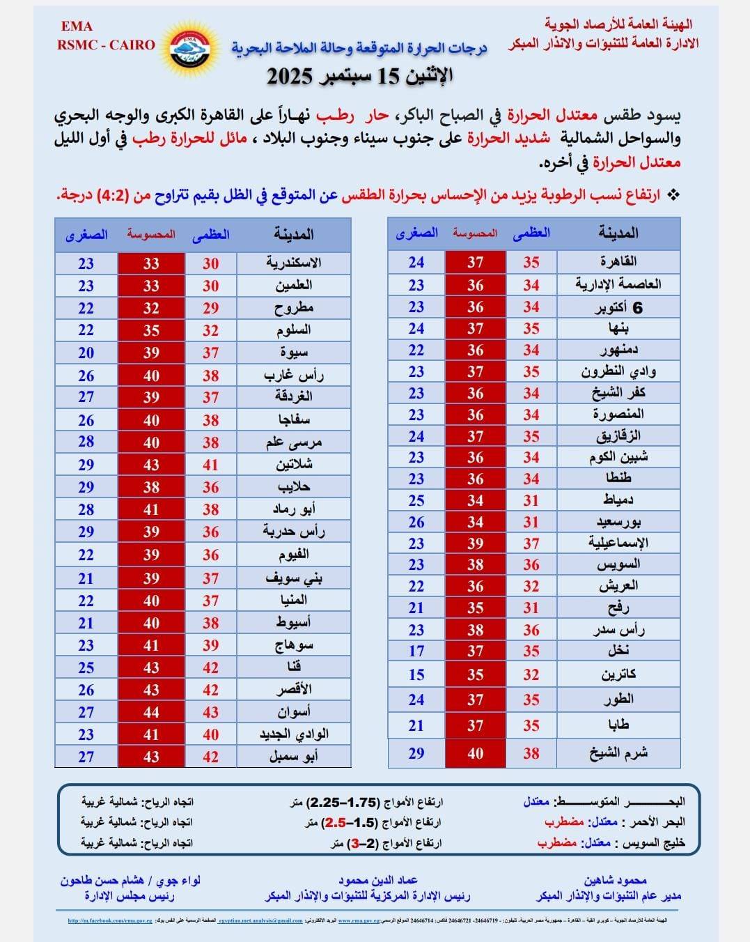 حالة الطقس غدا