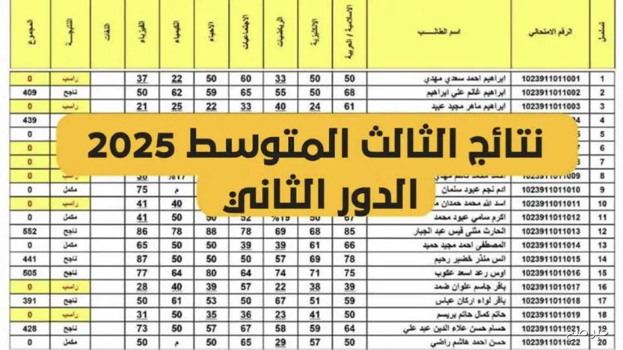 موقع نتائجنا ثالث متوسط الدور الثاني 2025 في العراق “pdf” بالاسم ورقم الامتحان.. خطوات الاستعلام