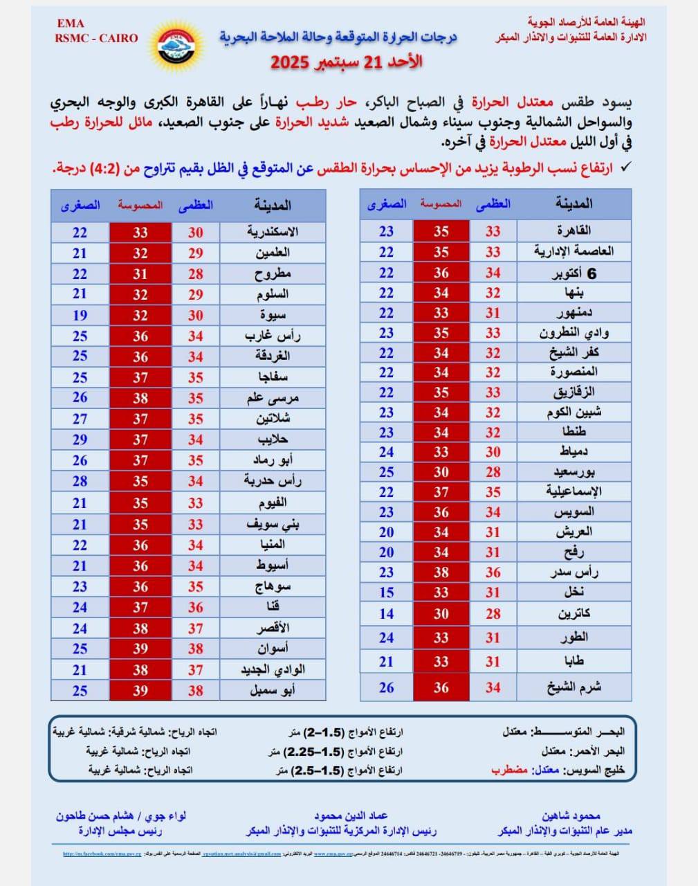 حالة الطقس غدا