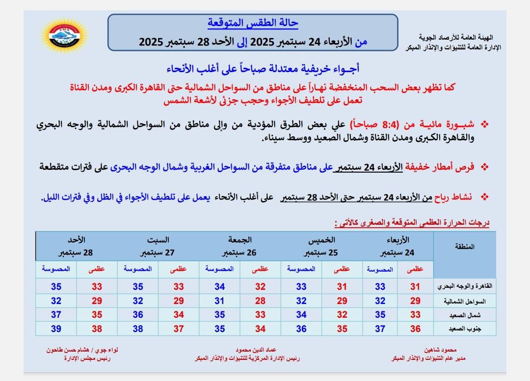 حالة الطقس غدا