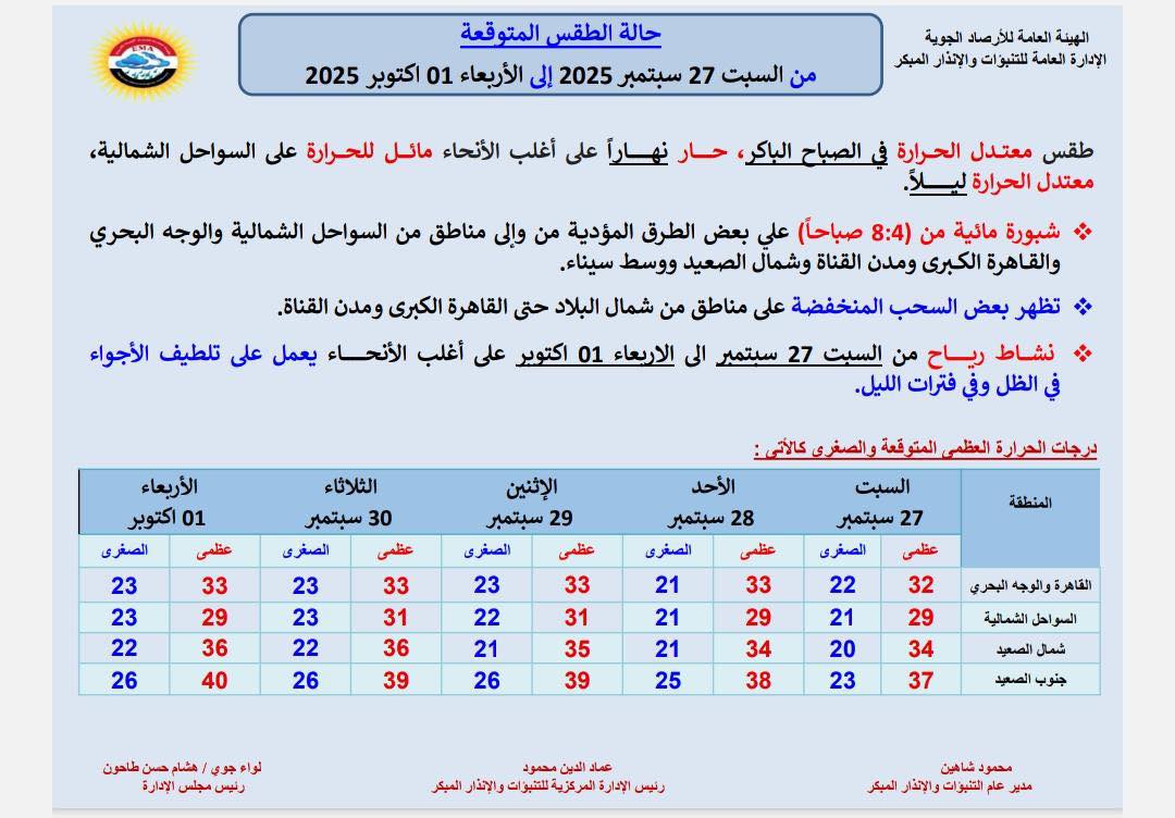 حالة الطقس غدا