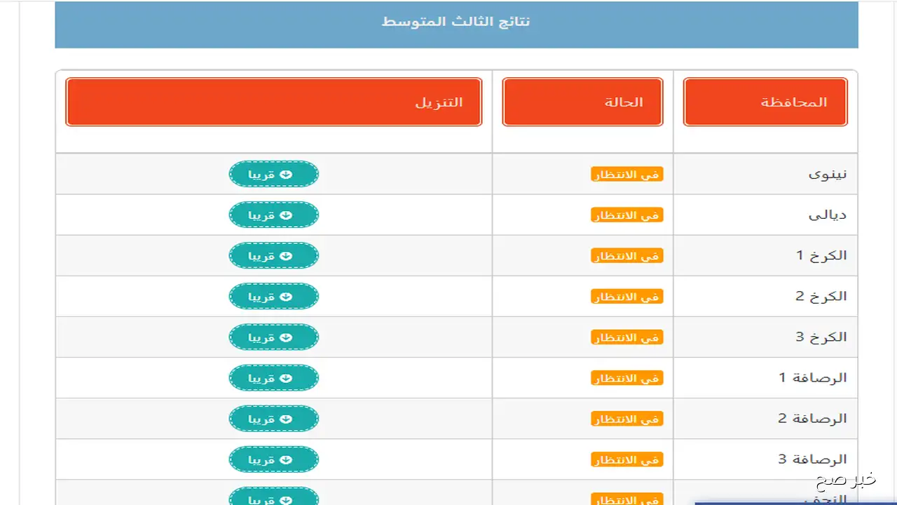 “بالكشوفات pdf” موقع نتائجنا نتائج الثالث متوسط الدور الثاني 2025 بالرقم الامتحاني جميع المحافظات