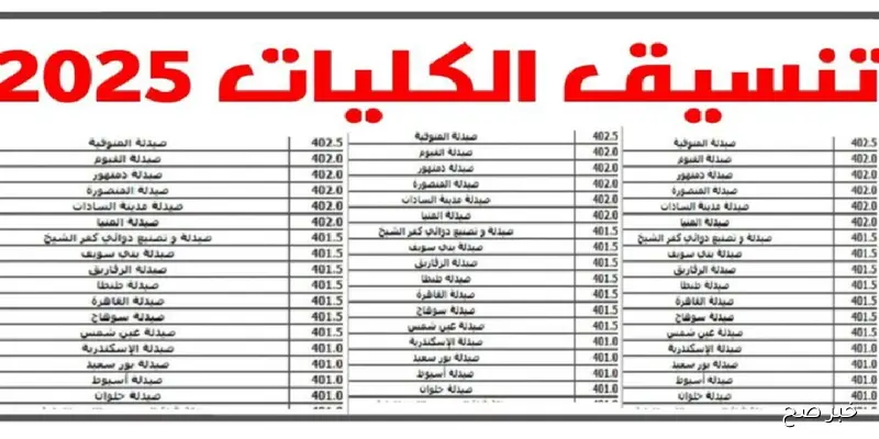 الآن تنسيق المرحلة الثالثة 2025.. موعد ظهور نتيجة التنسيق لطلاب علمي وادبي عبر الموقع الرسمي والكليات المتاحة