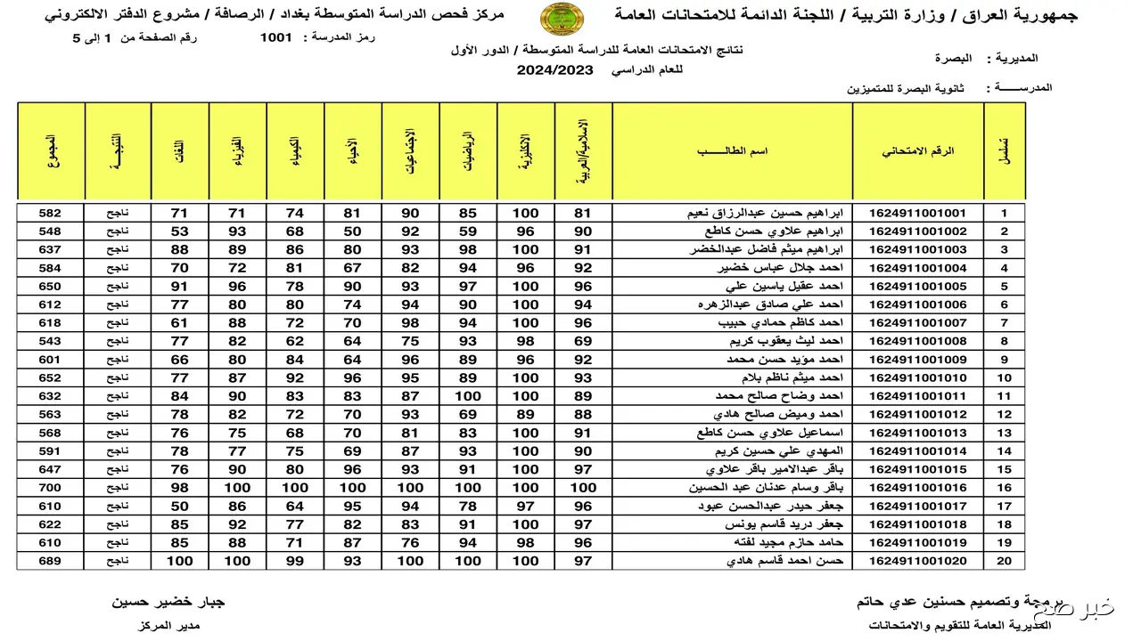 “الان” رابط استخراج نتائج السادس الاعدادي 2025 الدور الثاني من موقع وزارة التربية والتعليم العراقية فور ظهورها