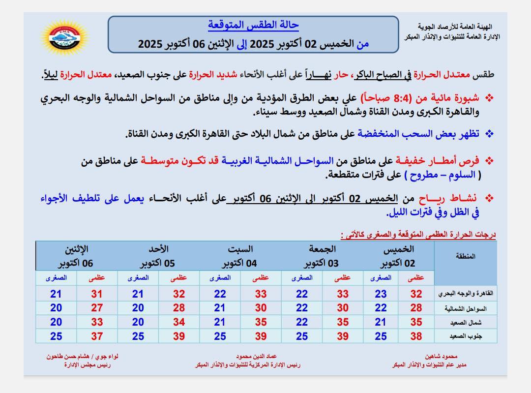 حالة الطقس غدًا