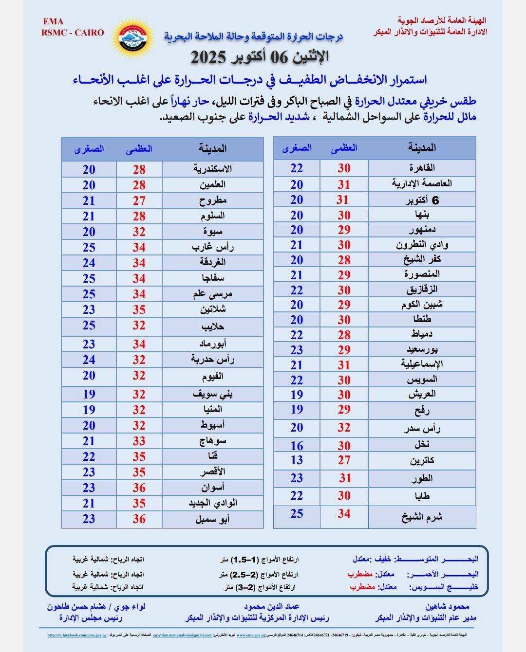 حالة الطقس غدا