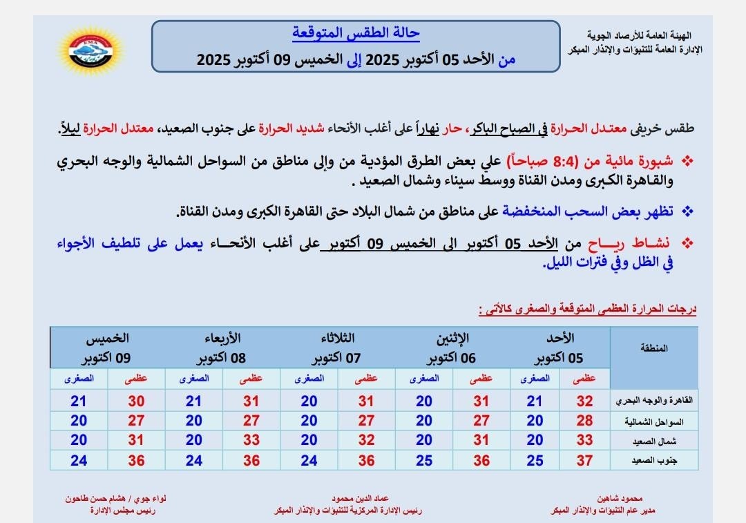 حالة الطقس غدا
