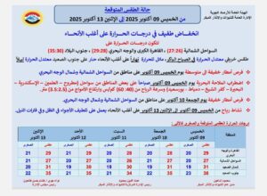 اخبار الطقس غدا