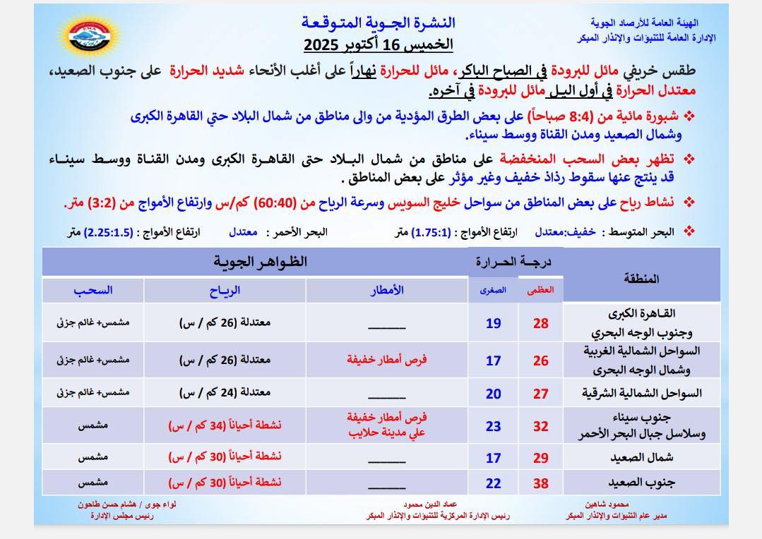 حالة الطقس غدا
