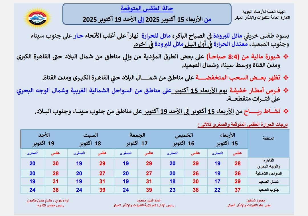 حالة الطقس غدا