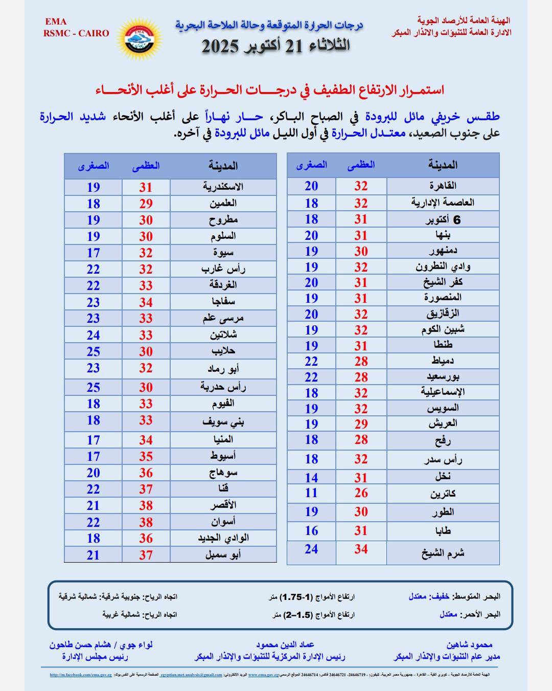 الطقس غدا في مصر