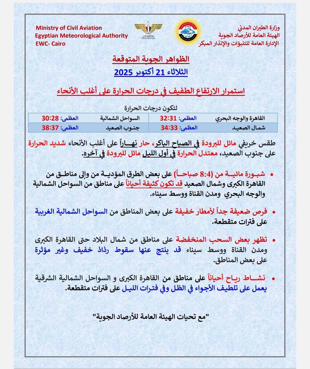 الطقس غدا في مصر