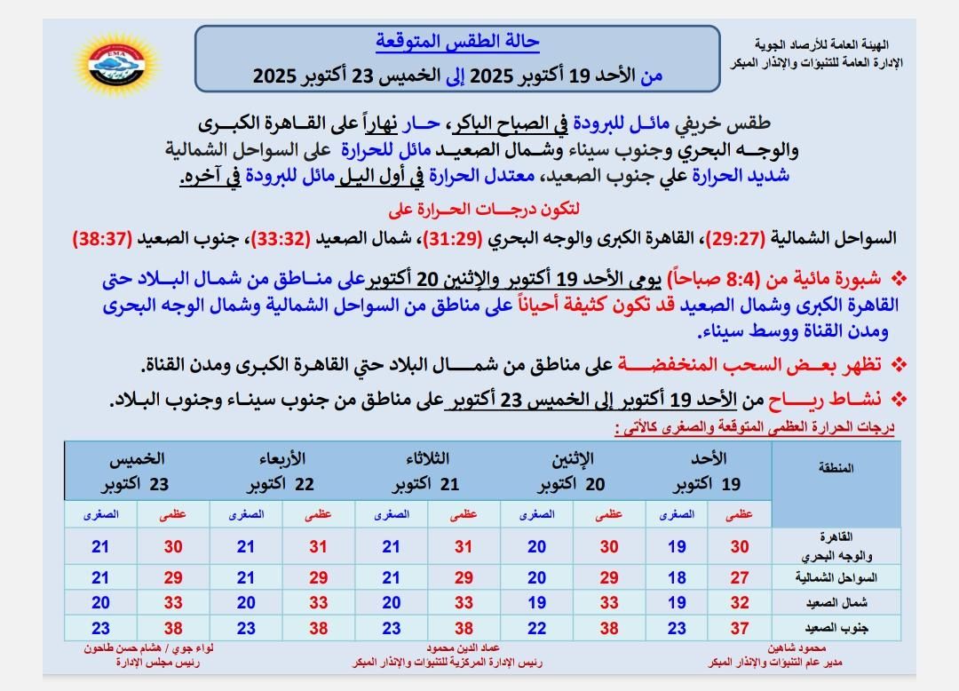 حالة الطقس غدا