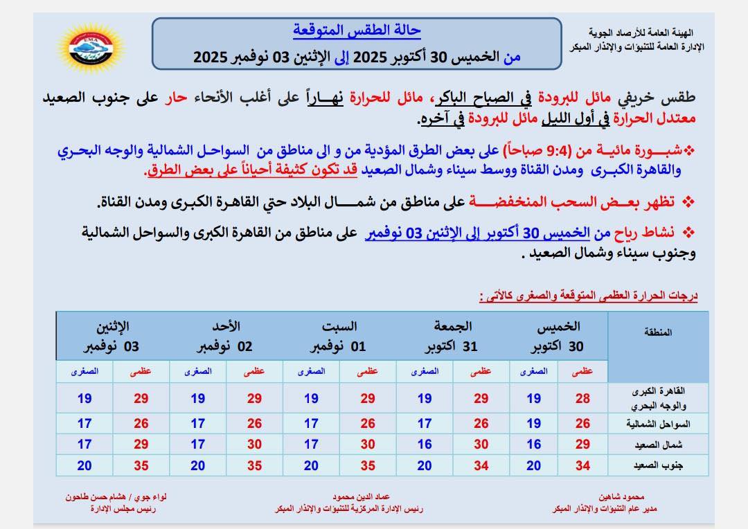 خبار الطقس غدا