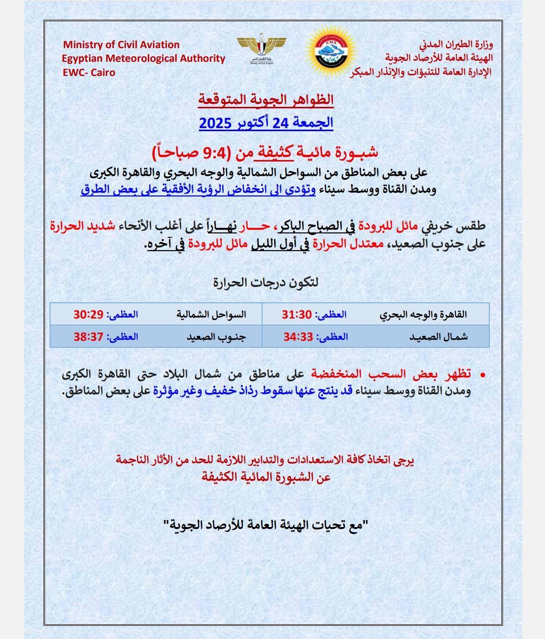 حالة الطقس غدا