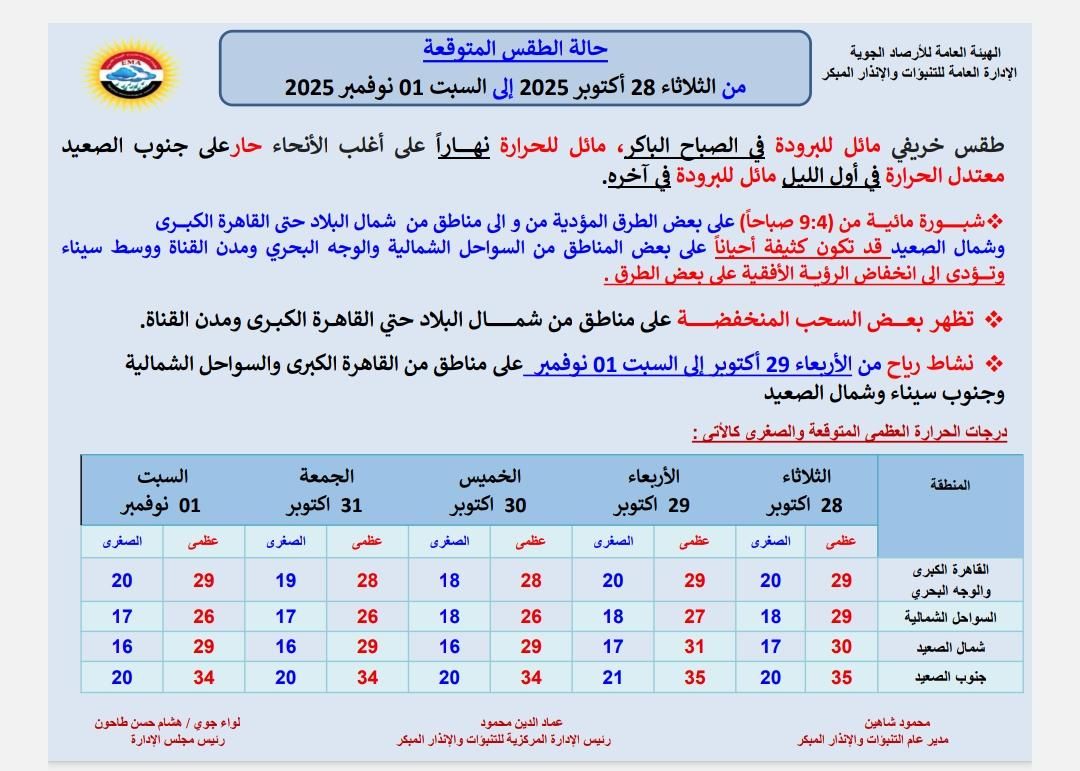 حالة الطقس غدا