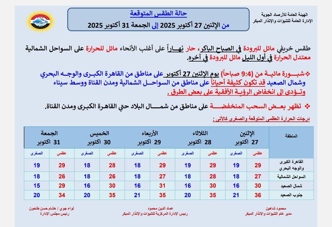حالة الطقس غدا