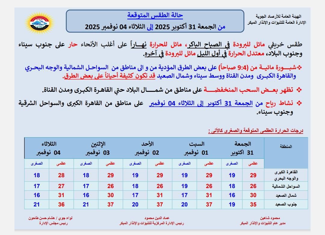 حالة الطقس غدا