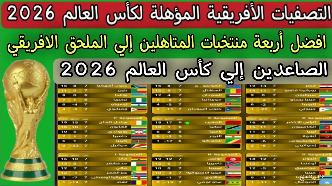 «سيناريو مُعقد».. الملحق الافريقي لكأس العالم 2026.. الجولة الأخيرة كلمة السر لكبار القارة السمراء