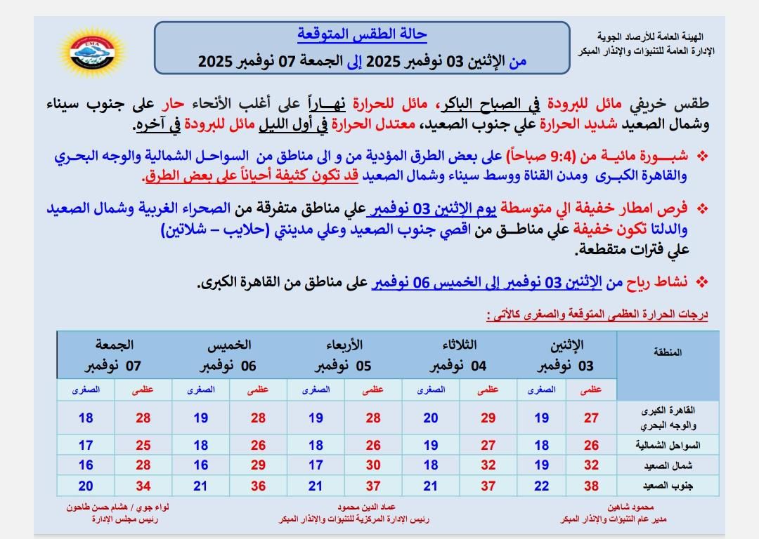 حالة الطقس غدا في مصر