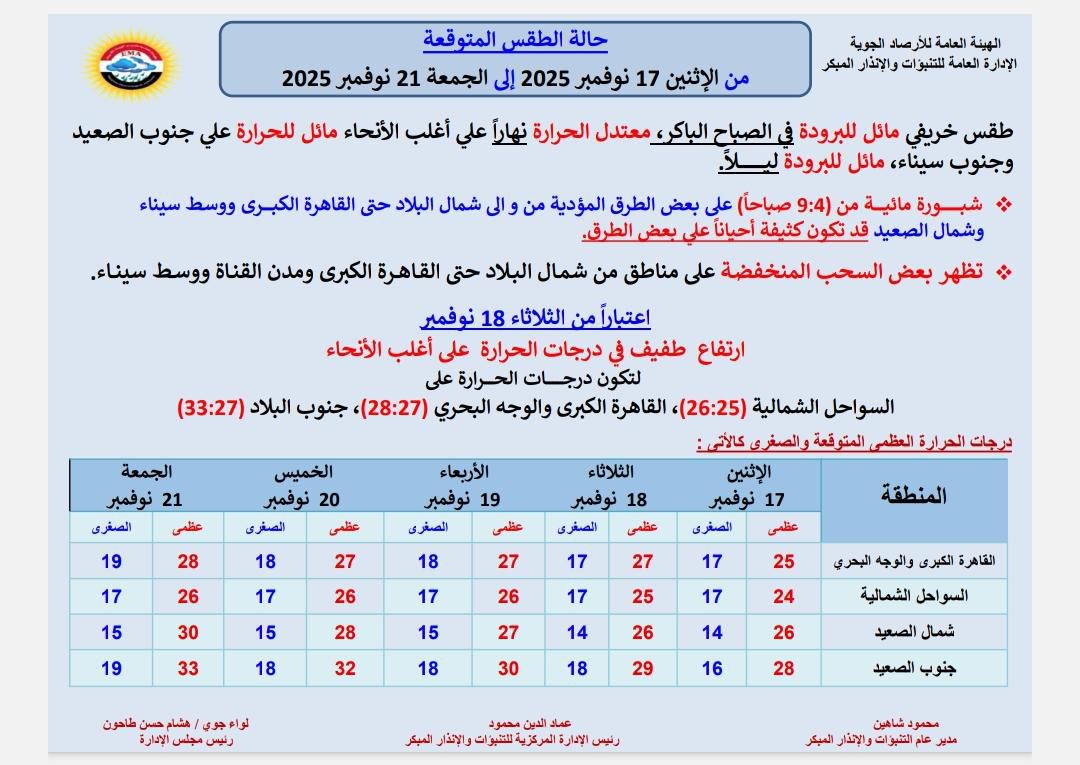 حاله الطقس الايام المقبله