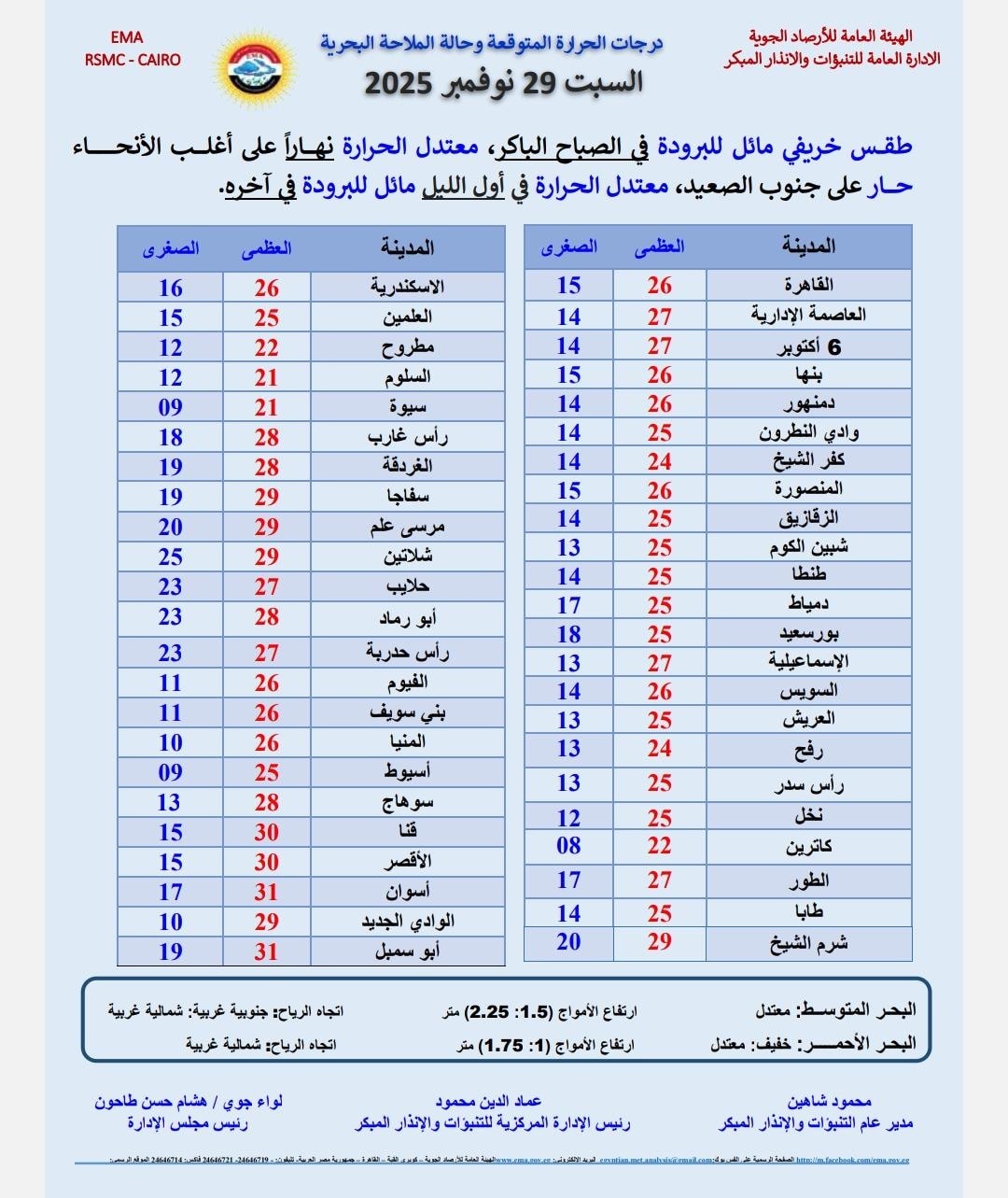 درجات الحراره المتوقعة غدا