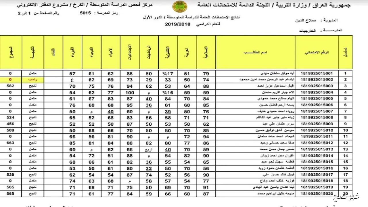 “الان” نتائج السادس الاعدادي 2025 الدور الثالث ادبي وعلمي كل المحافظات من موقع الوزارة
