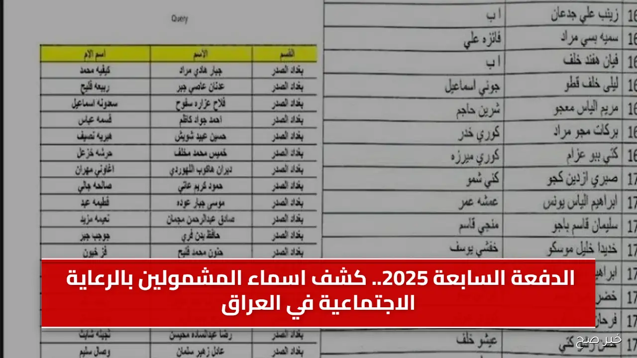 الدفعة السابعة 2025.. كشف اسماء المشمولين بالرعاية الاجتماعية في العراق