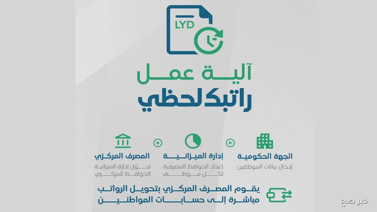 رابط منظومة راتبك لحظي 2025 للحصول على بيانات مستحقاتك المالية الكترونيًا