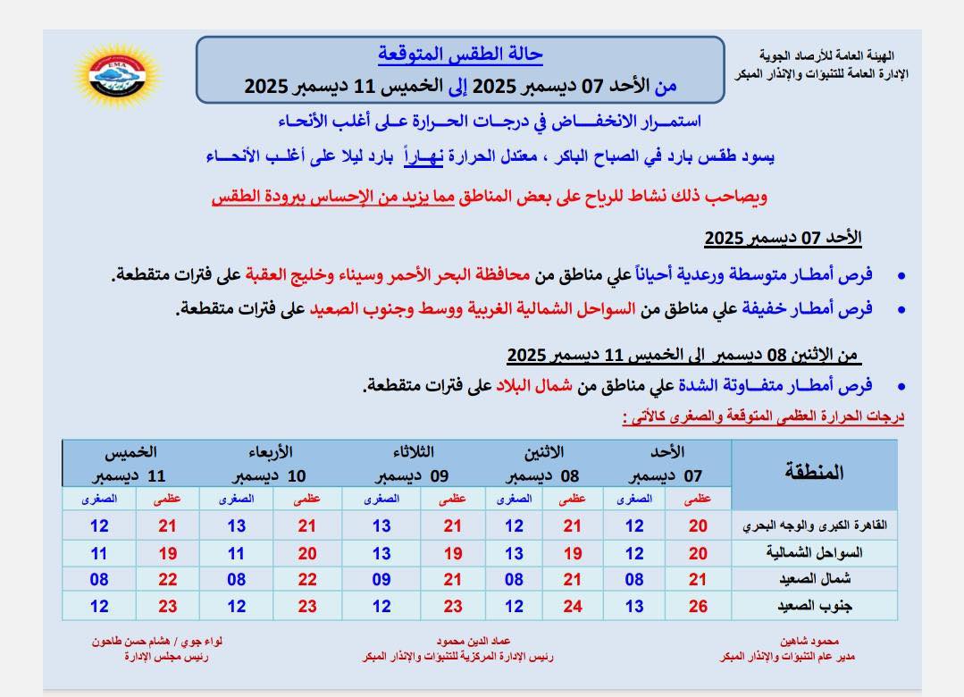 نقيب المهندسين يعلن آخر أخبار زيادة معاشات نقابة المهندسين اليوم 2025
