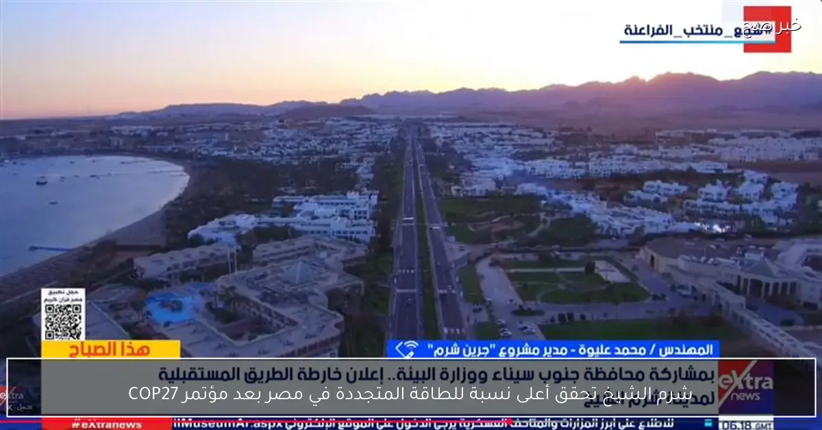 شرم الشيخ تحقق أعلى نسبة للطاقة المتجددة في مصر بعد مؤتمر COP27