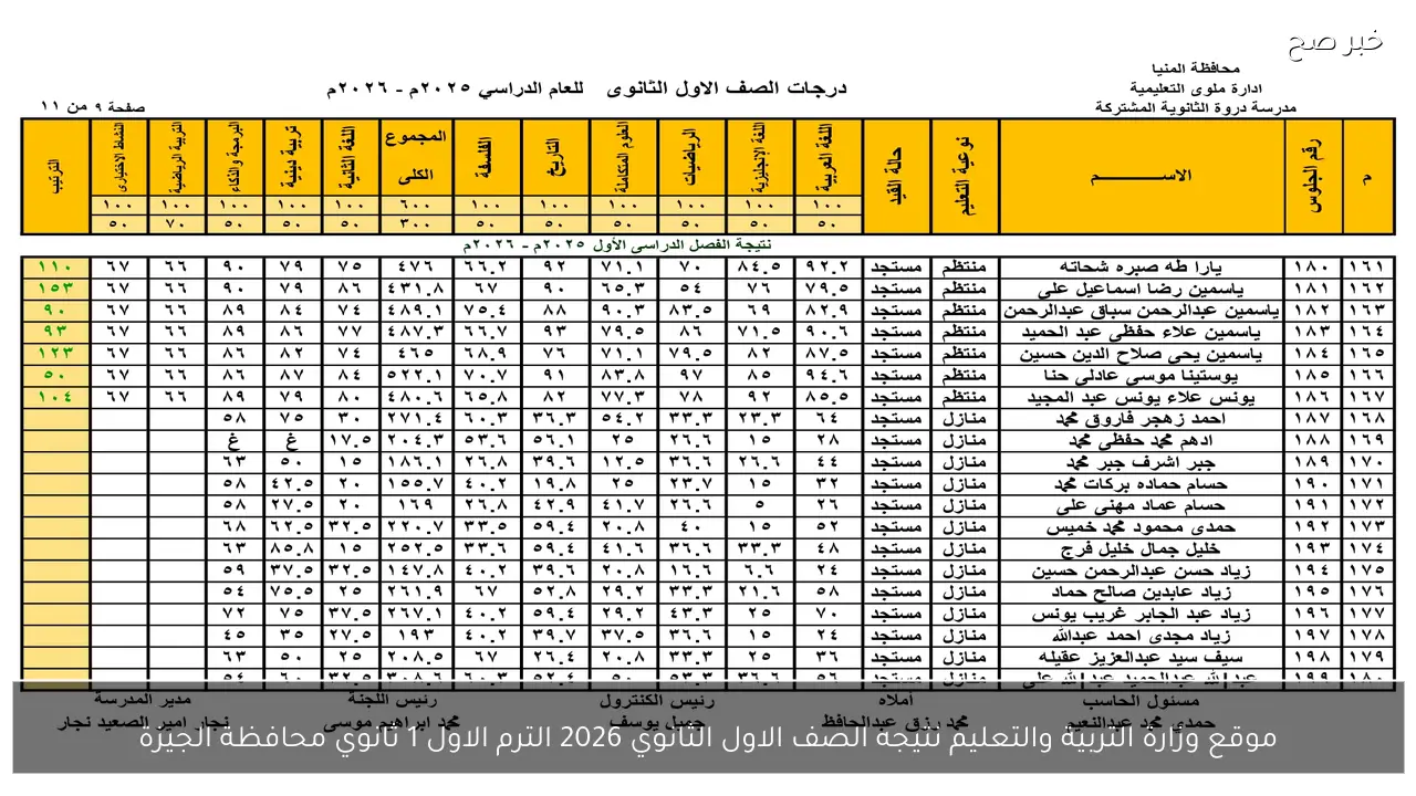 موقع وزارة التربية والتعليم نتيجه الصف الاول الثانوي 2026 الترم الاول 1 ثانوي الجيزة