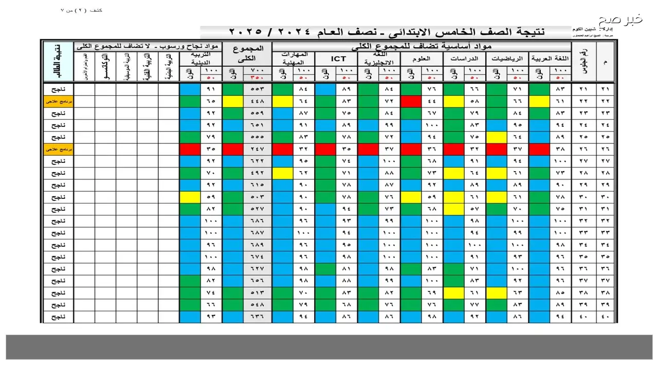 لينك نتيجه الصف الاول الاعدادي الترم الاول 2026 بالرقم القومي بوابة التعليم الاساسي