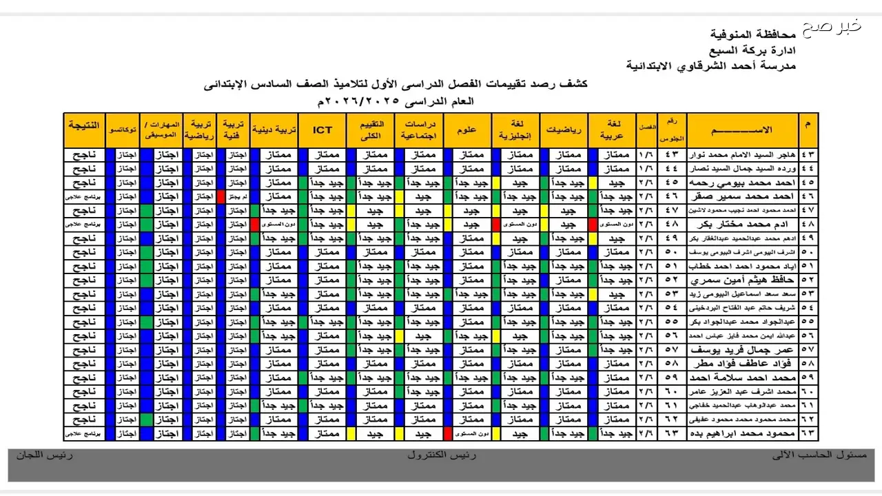 رابط بوابة التعليم الأساسي الصف السادس الابتدائي 2026 لاستخراج نتيجة الشهادة الابتدائية بالاسم