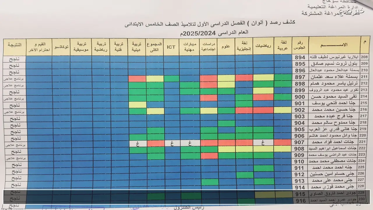 5 و 6 ابتدائي .. موقع نتيجة الصف الخامس والسادس الابتدائي 2026 بالرقم القومي بوابة التعليم الاساسي