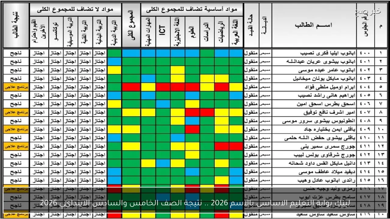 لينك بوابة التعليم الاساسي بالاسم 2026 .. نتيجة الصف الخامس والسادس الابتدائي 2026