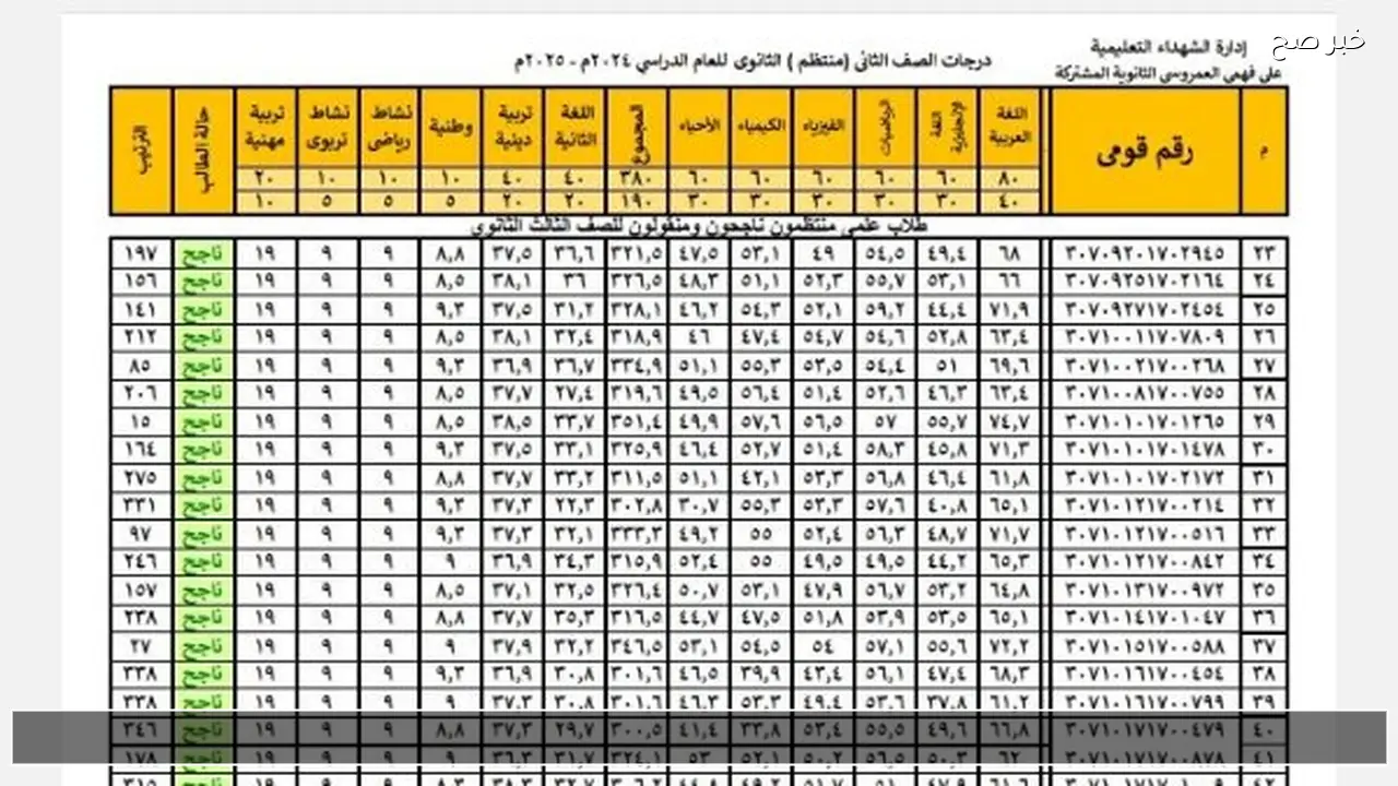 1 و2 ثانوي .. لينك نتيجة الصف الاول والثاني الثانوي بالرقم القومي 2026 الجيزة ترم اول فور اعتمادها
