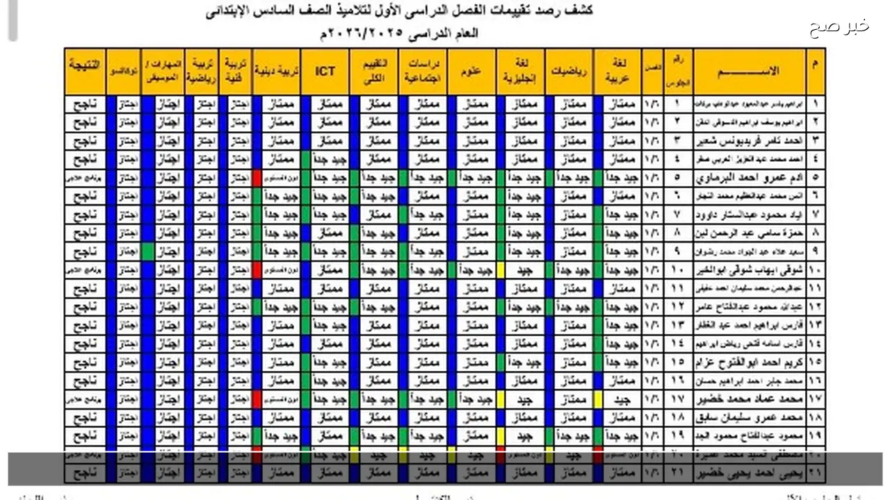 الان بوابة نتائج التعليم الأساسي 2026 .. نتيجة الصف السادس الابتدائي بالاسم 2026 هنا