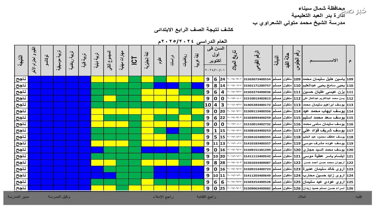 خطوات الاستعلام عن نتيجة الصف الرابع والخامس والسادس الابتدائي 2026 عبر بوابة التعليم الاساسي