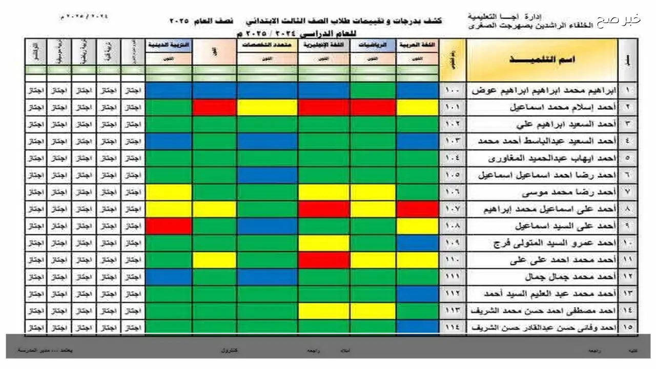 كيفية استخراج نتيجة الصف الثالث الابتدائي برقم الجلوس والاسم 2026 ترم اول