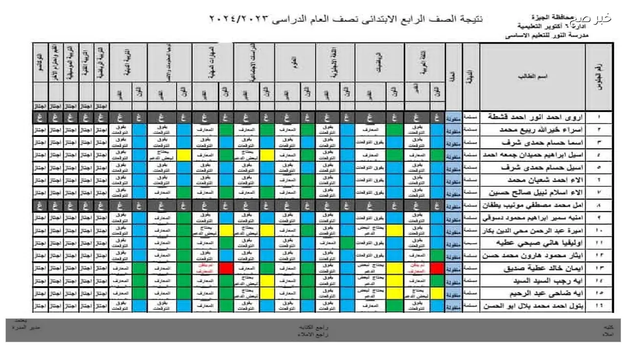 بوابة التعليم الأساسي بالاسم .. نتيجة الصف الرابع والخامس والسادس الابتدائي 2026 الفصل الدراسي الاول