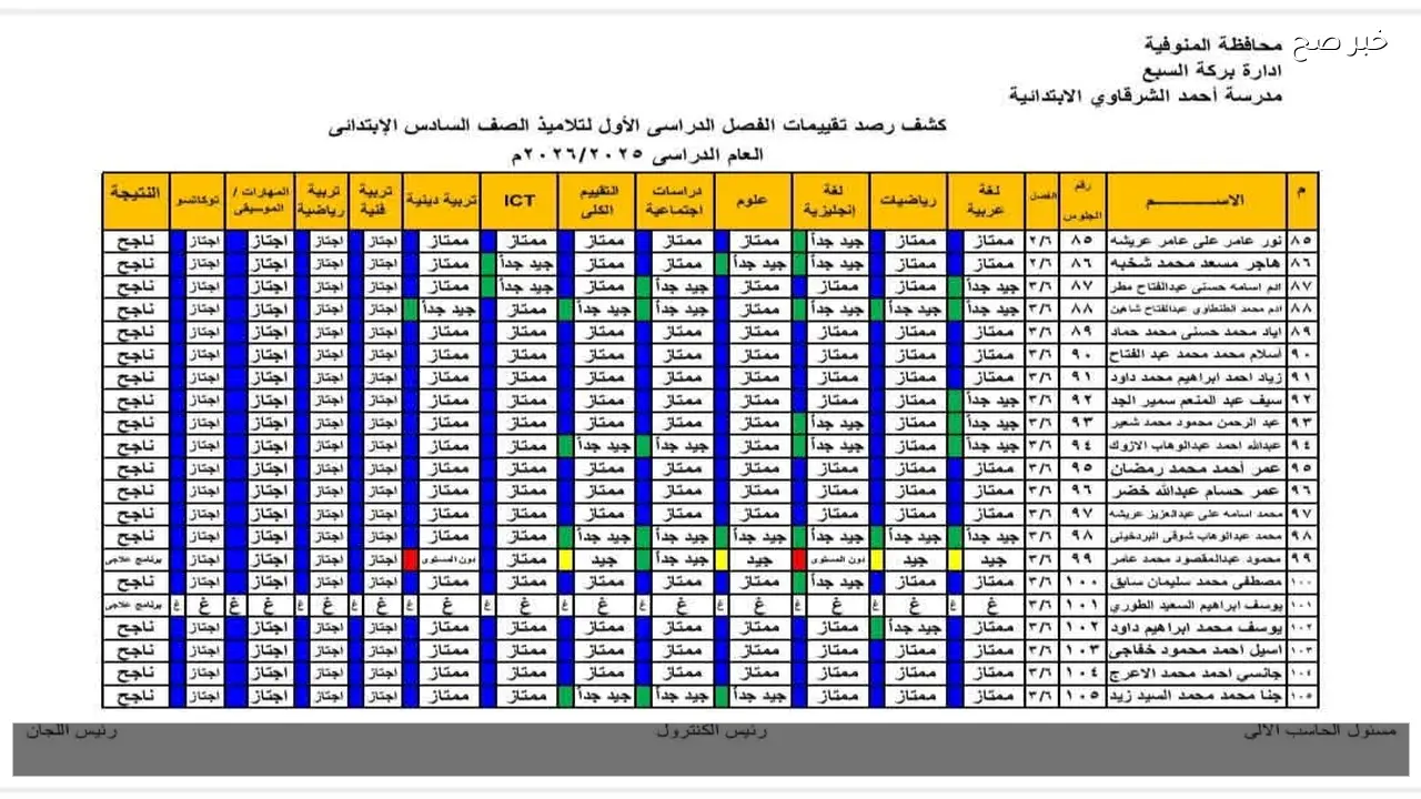 بوابة التعليم الاساسي برقم الجلوس 2026 .. نتيجة الصف الثالث والرابع الابتدائي 2026 الفصل الدراسي الاول