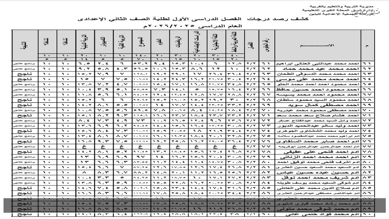 رسميا بوابة التعليم الأساسي .. نتيجة الصف الاول والثاني الاعدادي 2026 برقم الجلوس ترم اول