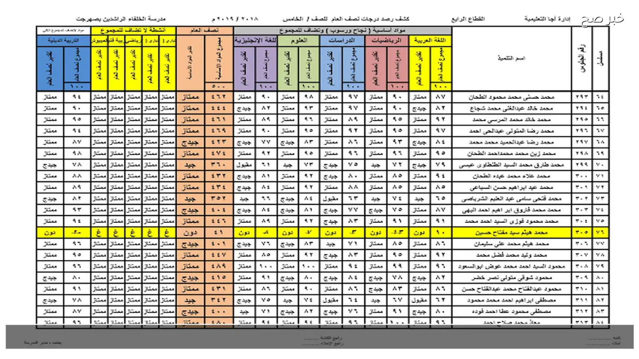 الان eduserv.cairo.gov.eg نتيجة الصف الخامس والسادس الابتدائي برقم الجلوس 2026 فصل اول